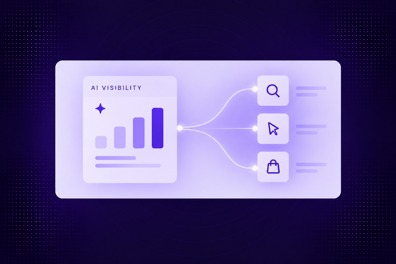 An AI visibility dashboard connected to search, click and purchase outcomes